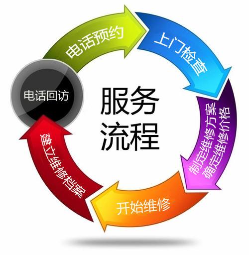 立方保险柜全国维修预约热线