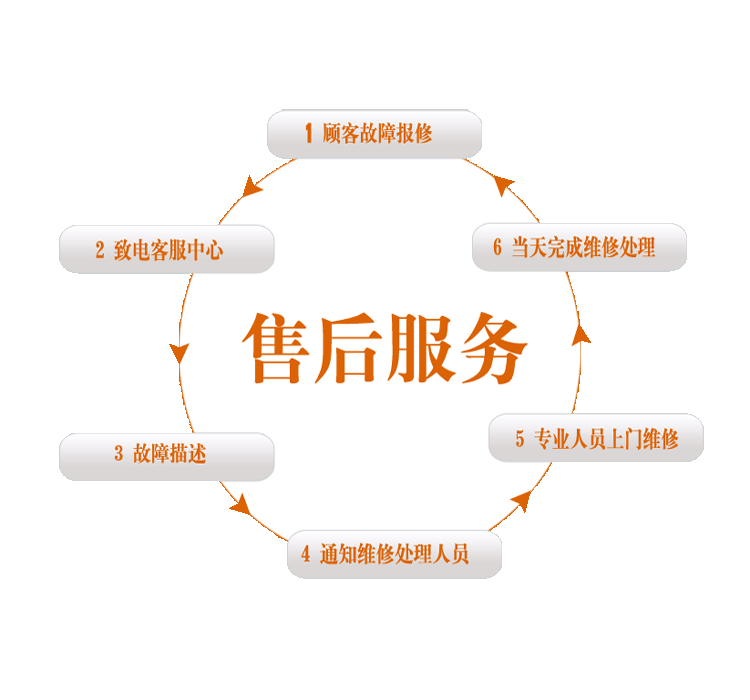 索伯特智能锁售后服务部地址在哪里