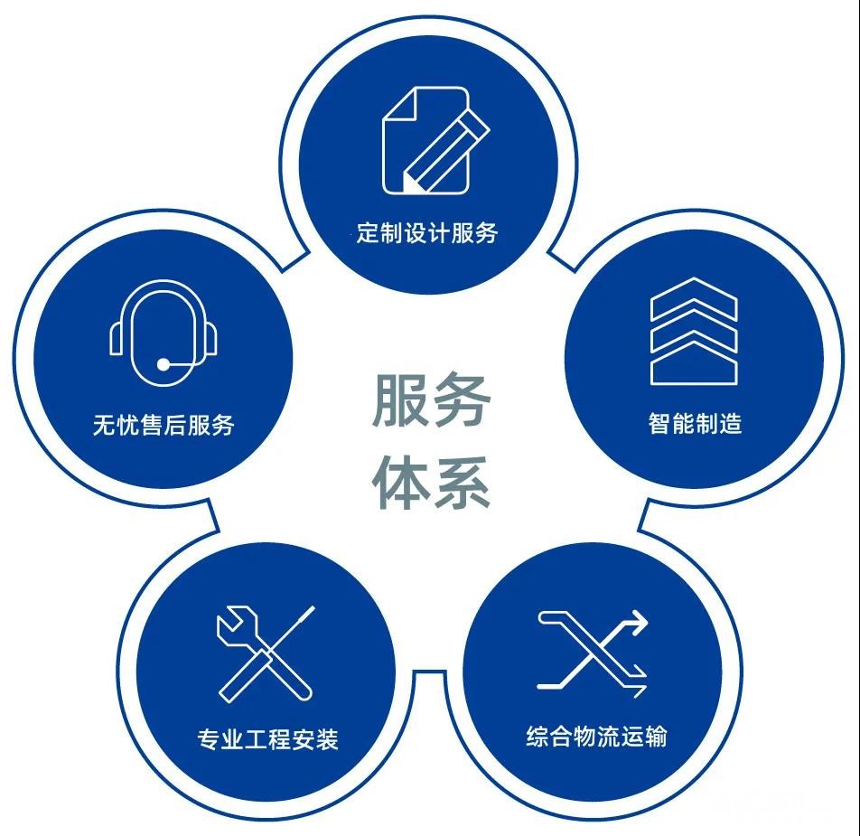 Philips/飞利浦指纹锁全国维修网点查询中心